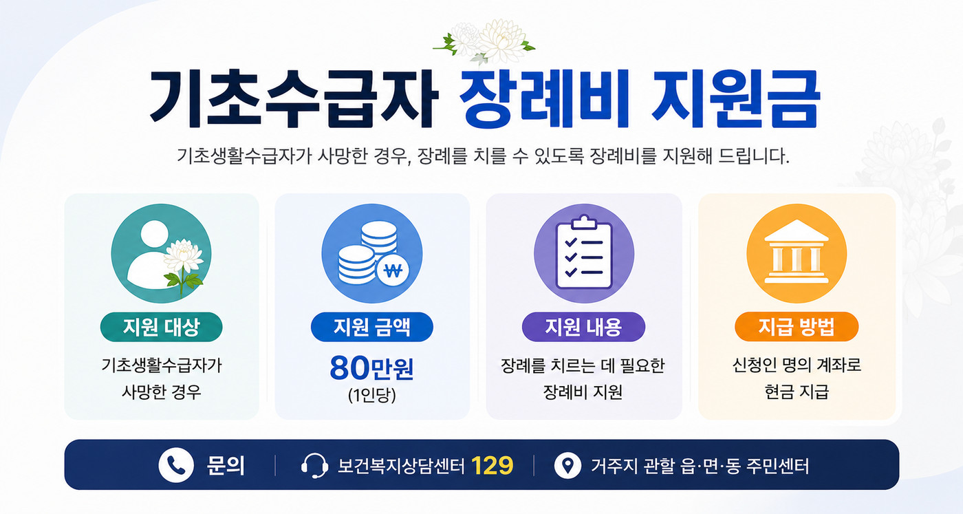 기초수급자 장례비 지원금